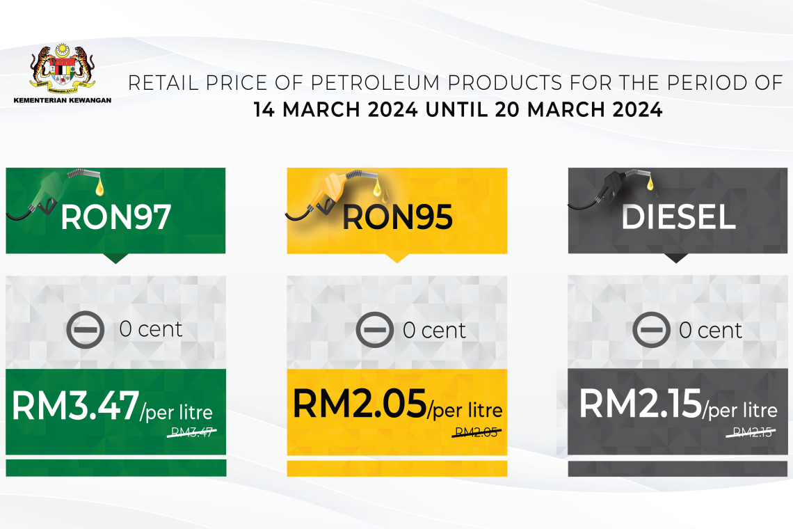Retail Price Of Petroleum Products From 14 March 2024 To 20 March 2024